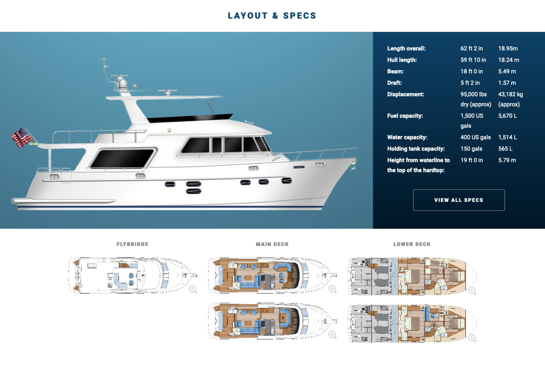 Yacht specs and floorplans